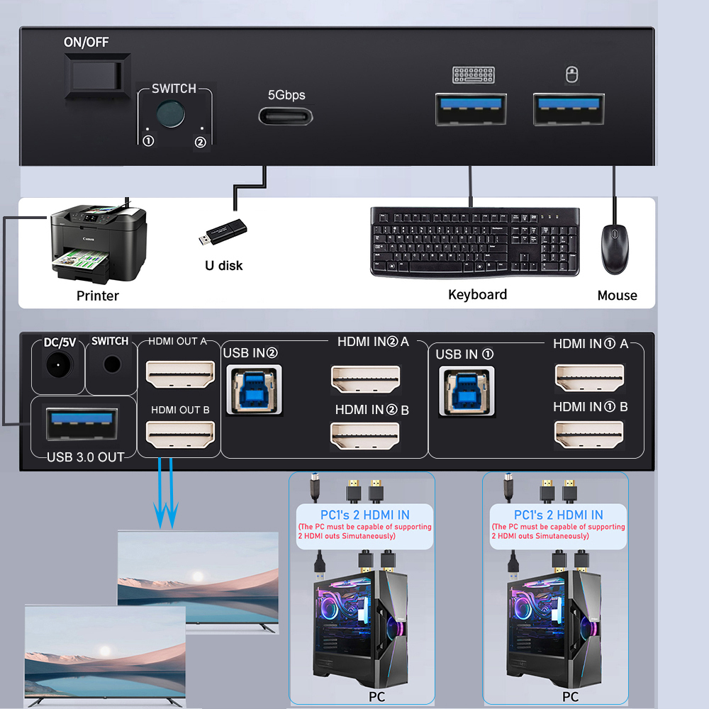 8K HDMI 2.1 KVM-schakelaar Dub - Hdmi Matrix Switch recensie en prijs