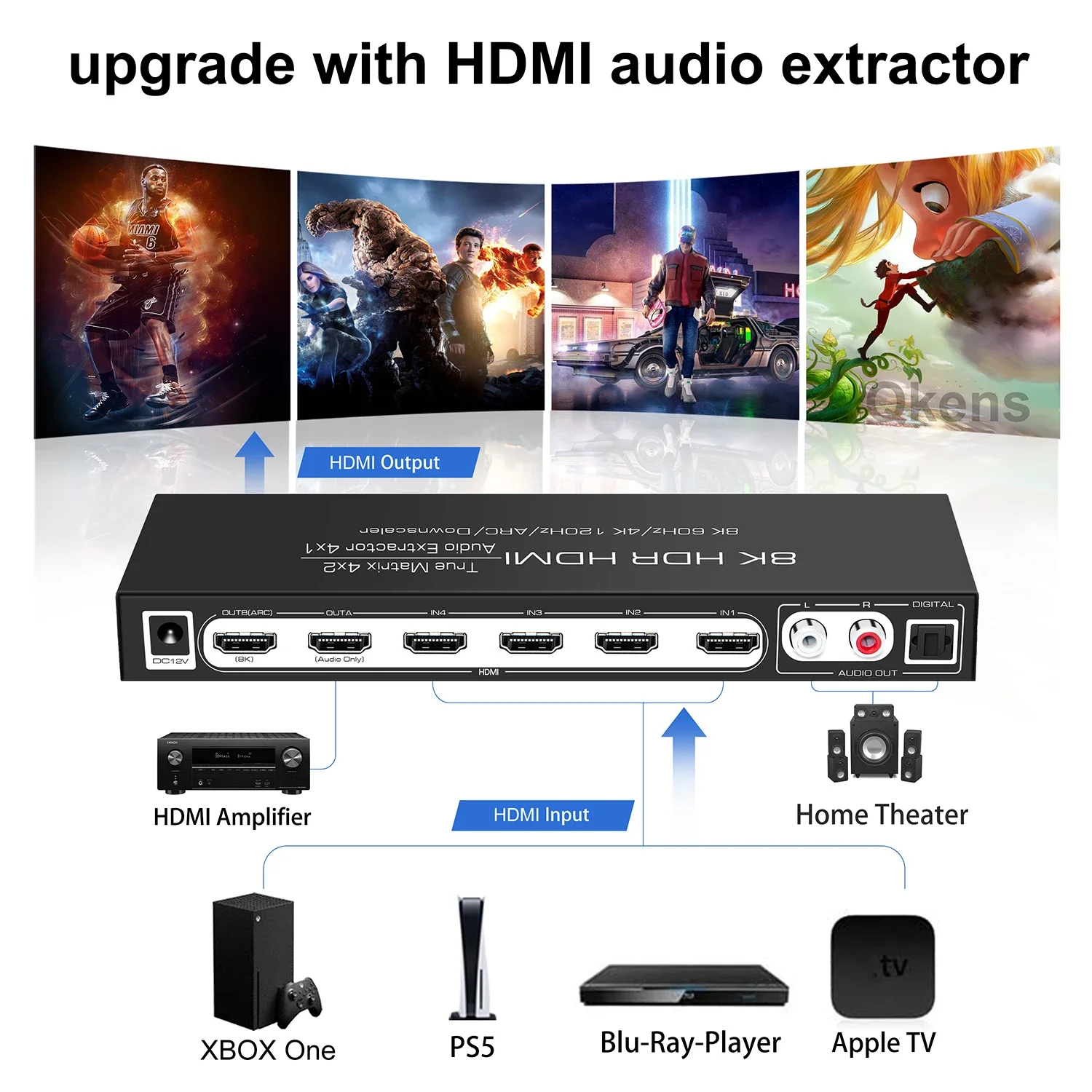 8K 60Hz HDMI Matrix 4x2 Onders - Hdmi Matrix Switch recensie en prijs