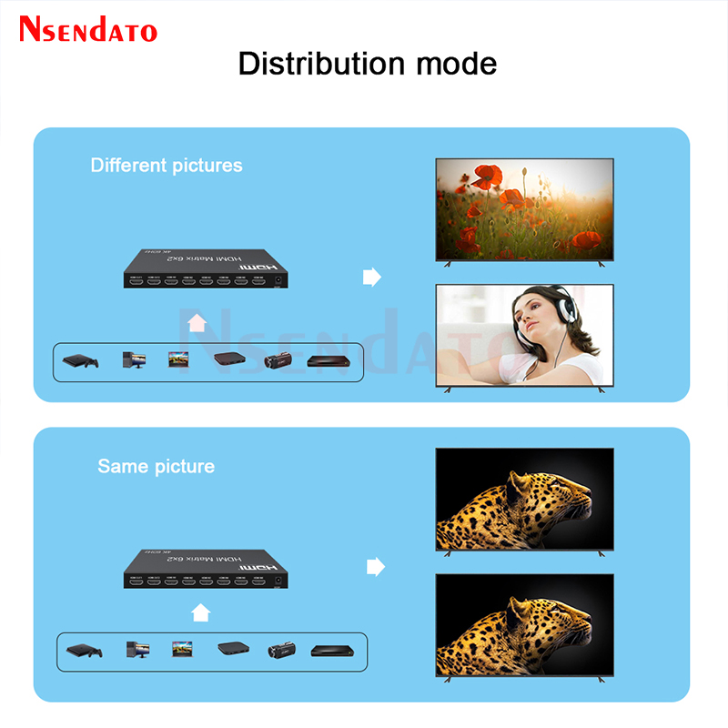 6x2 HDMI Matrix Switch 4K 60Hz - Hdmi Matrix Switch recensie en prijs