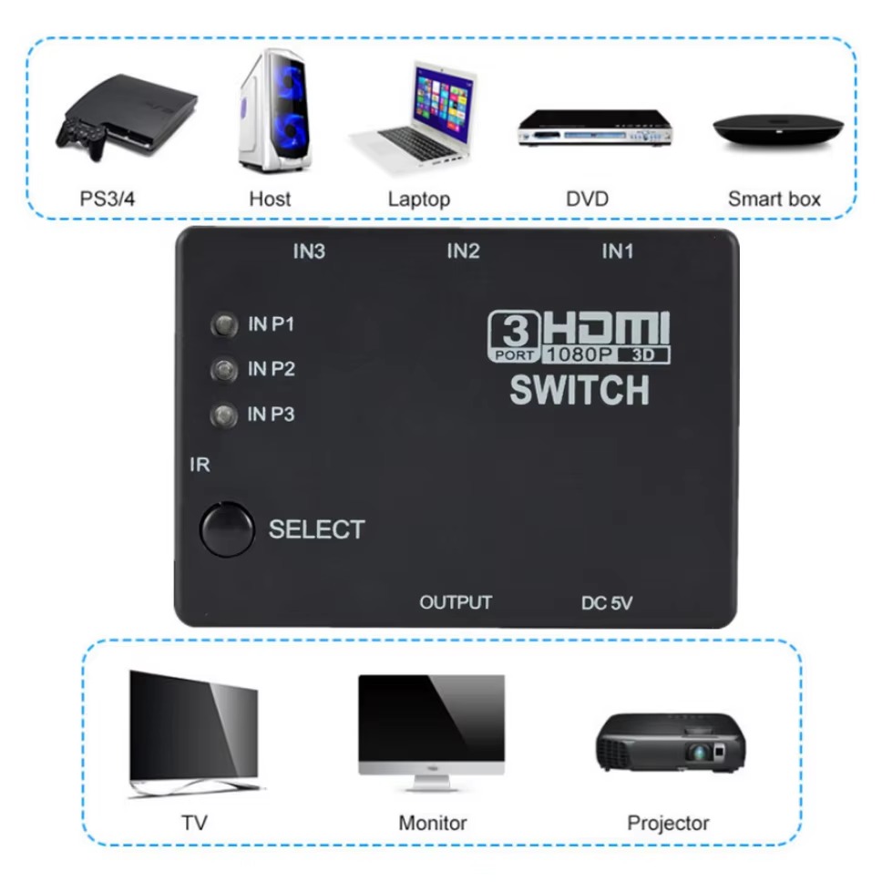 3x1 HDMI Switcher KVM Switches - Hdmi Matrix Switch recensie en prijs