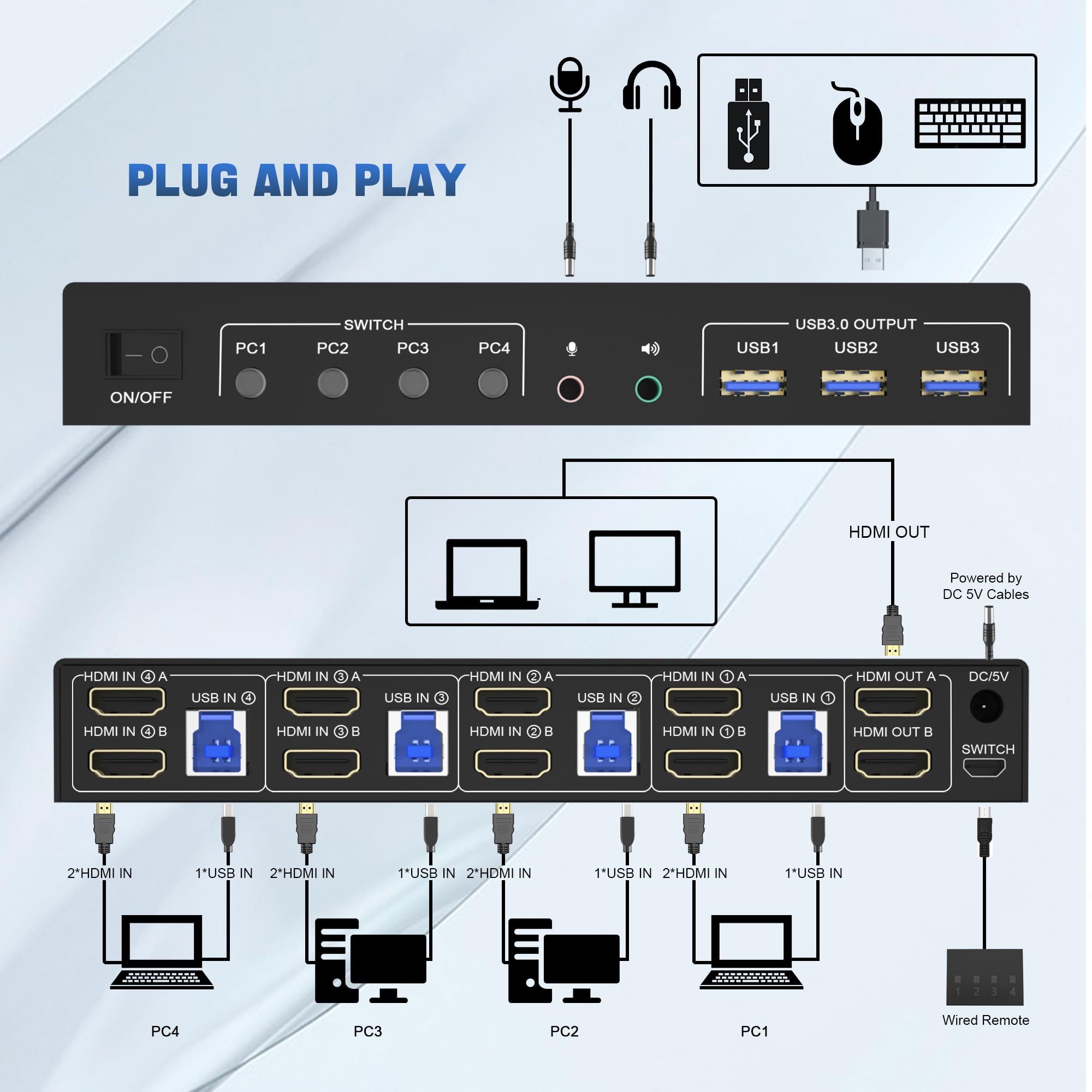 4K USB 3.0 KVM-switch HDMI dub - Hdmi Matrix Switch recensie en prijs
